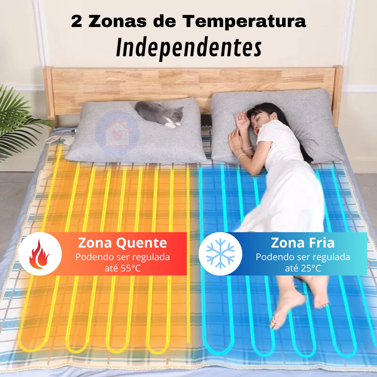Lençol Térmico Aquecido com Níveis de Temperatura