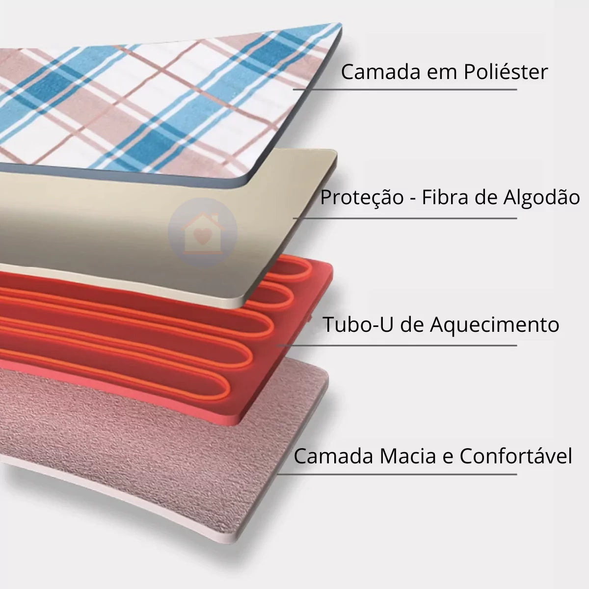 Lençol Térmico Aquecido com Níveis de Temperatura